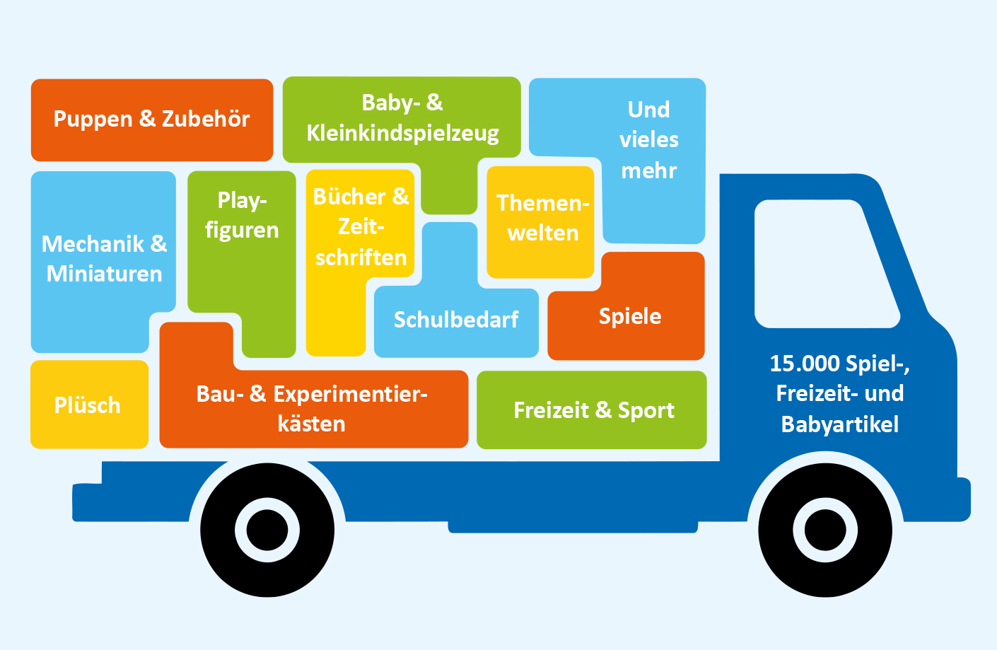 Sortimentsmanagement bei VEDES